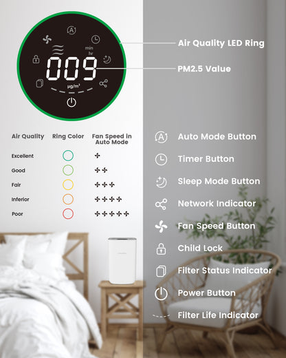 AIRVERSA Smart Air Purifier Purelle AP2