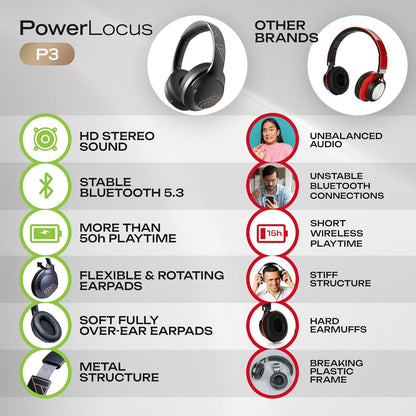 PowerLocus P3 Bluetooth Headphone